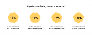 Bonus discount 15 процент